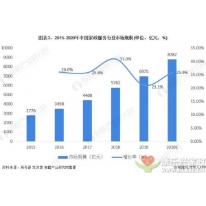 什么是新時(shí)代的家政服務(wù)行業(yè)？