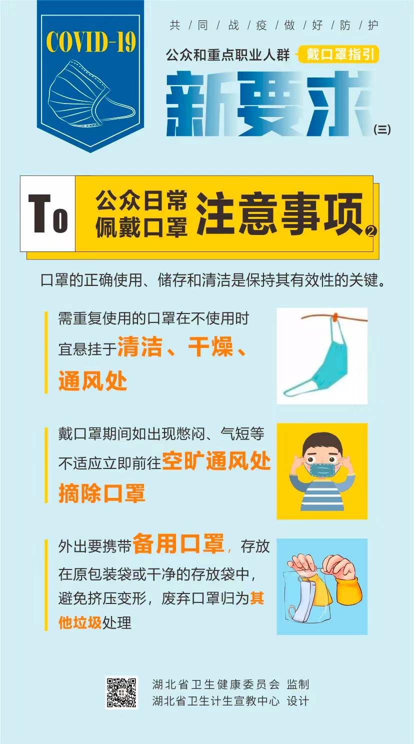 速看，戴口罩有新要求以及注意事項(xiàng)(圖3)