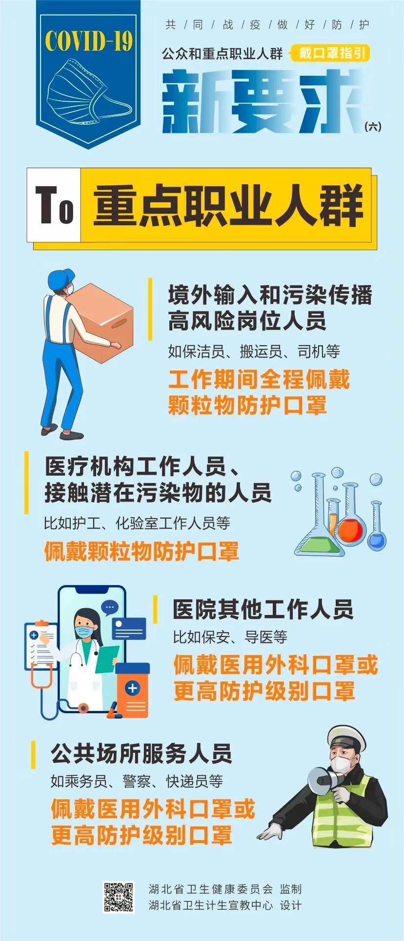 速看，戴口罩有新要求以及注意事項(xiàng)(圖6)